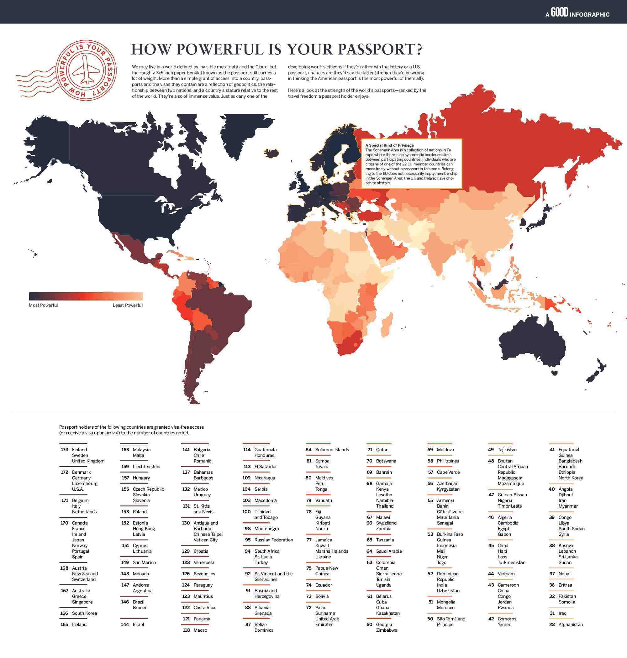 How Powerful is Your Passport?