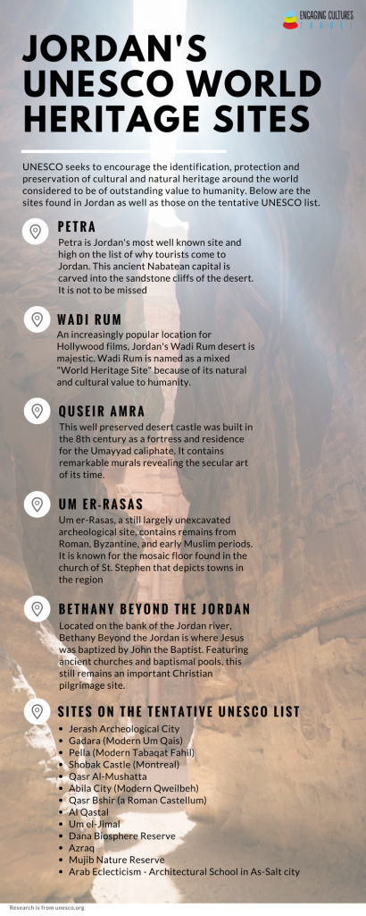 unesco sites in jordan