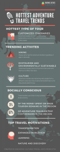 Infographic of whats trending in adventure travel